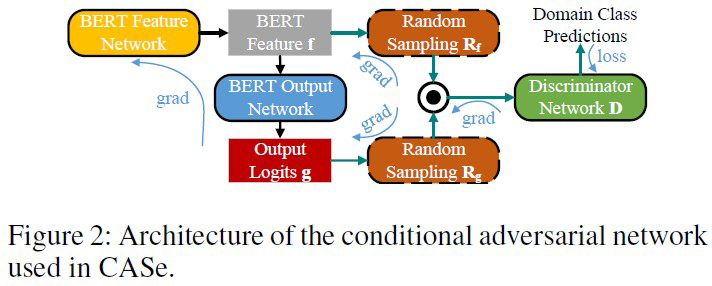 Fig2