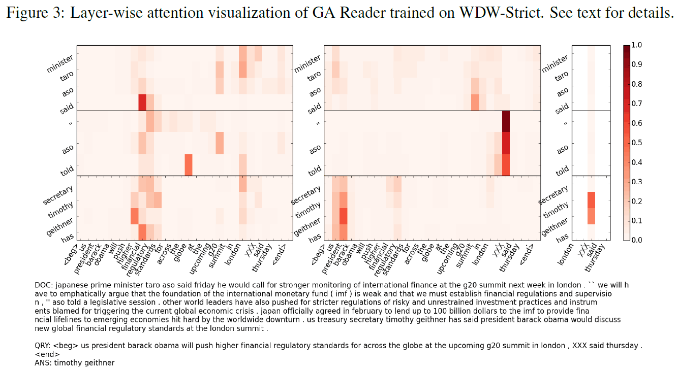 Fig3